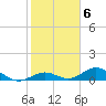 Tide chart for Missouri Key, Ohio Key Channel, west side, Florida on 2023/02/6