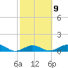 Tide chart for Missouri Key, Ohio Key Channel, west side, Florida on 2023/02/9
