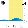 Tide chart for Missouri Key, Ohio Key Channel, west side, Florida on 2023/03/14
