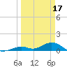 Tide chart for Missouri Key, Ohio Key Channel, west side, Florida on 2023/03/17