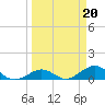 Tide chart for Missouri Key, Ohio Key Channel, west side, Florida on 2023/03/20