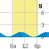Tide chart for Missouri Key, Ohio Key Channel, west side, Florida on 2023/03/9
