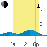 Tide chart for Ohio Key Channel, Missouri Key, Florida on 2024/05/1