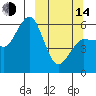 Tide chart for Nagai Island, Mist Harbor, Alaska on 2023/03/14