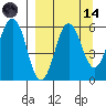 Tide chart for Shumagin Islands, Mist Harbor, Nagai Island, Alaska on 2023/09/14