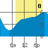 Tide chart for Shumagin Islands, Mist Harbor, Nagai Island, Alaska on 2023/09/8