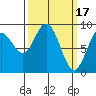 Tide chart for Kootznahoo Inlet, Mitchell Bay, Alaska on 2023/03/17