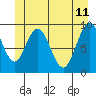 Tide chart for Mitchell Bay, Alaska on 2023/06/11