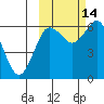 Tide chart for Mitrofania Island, Alaska on 2021/10/14