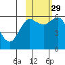 Tide chart for Mitrofania Island, Alaska on 2021/10/29