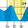 Tide chart for Mitrofania Island, Alaska on 2023/04/14
