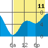 Tide chart for Mitrofania Island, Alaska on 2023/08/11