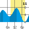 Tide chart for Mitrofania Island, Alaska on 2025/03/11