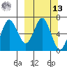 Tide chart for Mitrofania Island, Alaska on 2025/03/13
