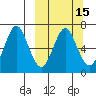 Tide chart for Mitrofania Island, Alaska on 2025/03/15