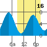 Tide chart for Mitrofania Island, Alaska on 2025/03/16