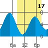 Tide chart for Mitrofania Island, Alaska on 2025/03/17