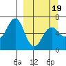 Tide chart for Mitrofania Island, Alaska on 2025/03/19