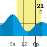 Tide chart for Mitrofania Island, Alaska on 2025/03/21