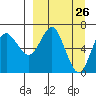 Tide chart for Mitrofania Island, Alaska on 2025/03/26