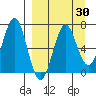 Tide chart for Mitrofania Island, Alaska on 2025/03/30