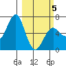 Tide chart for Mitrofania Island, Alaska on 2025/03/5