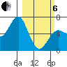 Tide chart for Mitrofania Island, Alaska on 2025/03/6