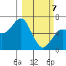 Tide chart for Mitrofania Island, Alaska on 2025/03/7