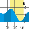 Tide chart for Mitrofania Island, Alaska on 2025/03/8
