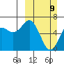 Tide chart for Mitrofania Island, Alaska on 2025/03/9