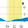 Tide chart for Mobbly Bayou, Florida on 2021/02/6