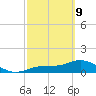 Tide chart for Mobbly Bayou, Florida on 2022/03/9