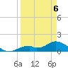 Tide chart for Mobbly Bayou, Florida on 2022/04/6
