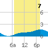 Tide chart for Mobbly Bayou, Florida on 2022/04/7
