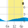 Tide chart for Mobbly Bayou, Florida on 2022/04/8