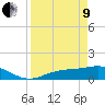 Tide chart for Mobbly Bayou, Florida on 2022/04/9