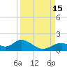 Tide chart for Mobbly Bayou, Florida on 2022/09/15