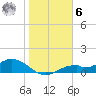 Tide chart for Mobbly Bayou, Florida on 2023/01/6