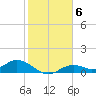 Tide chart for Mobbly Bayou, Florida on 2023/02/6