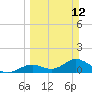 Tide chart for Mobbly Bayou, Florida on 2023/03/12