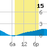 Tide chart for Mobbly Bayou, Florida on 2023/03/15