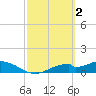 Tide chart for Mobbly Bayou, Florida on 2023/03/2