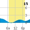 Tide chart for Mobbly Bayou, Florida on 2023/04/15