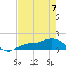 Tide chart for Mobbly Bayou, Florida on 2023/06/7