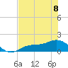Tide chart for Mobbly Bayou, Florida on 2023/06/8
