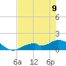Tide chart for Mobbly Bayou, Florida on 2023/06/9