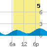 Tide chart for Mobbly Bayou, Florida on 2023/08/5
