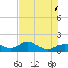 Tide chart for Mobbly Bayou, Florida on 2023/08/7