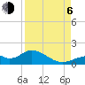 Tide chart for Mobbly Bayou, Florida on 2023/09/6