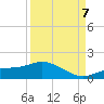 Tide chart for Mobbly Bayou, Florida on 2023/09/7